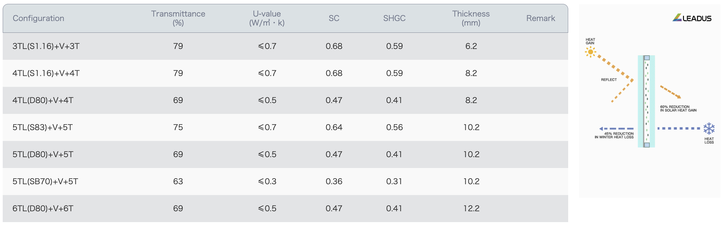 Vacuum Glass Product Series